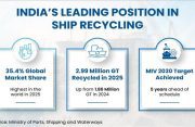 India emerges as world's top ship recycling nation as sector undergoes regulatory transformation