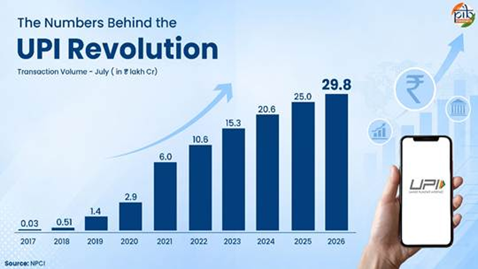 UPI at 10: How India’s homegrown payment system transformed the way the country transacts