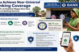 India achieves near-universal banking coverage as 99.92% of inhabited villages gain access to banking services