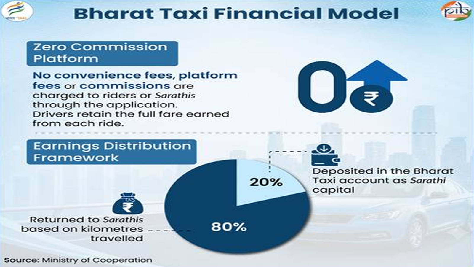 Bharat Taxi: How India’s first cooperative ride-hailing platform is reimagining urban mobility