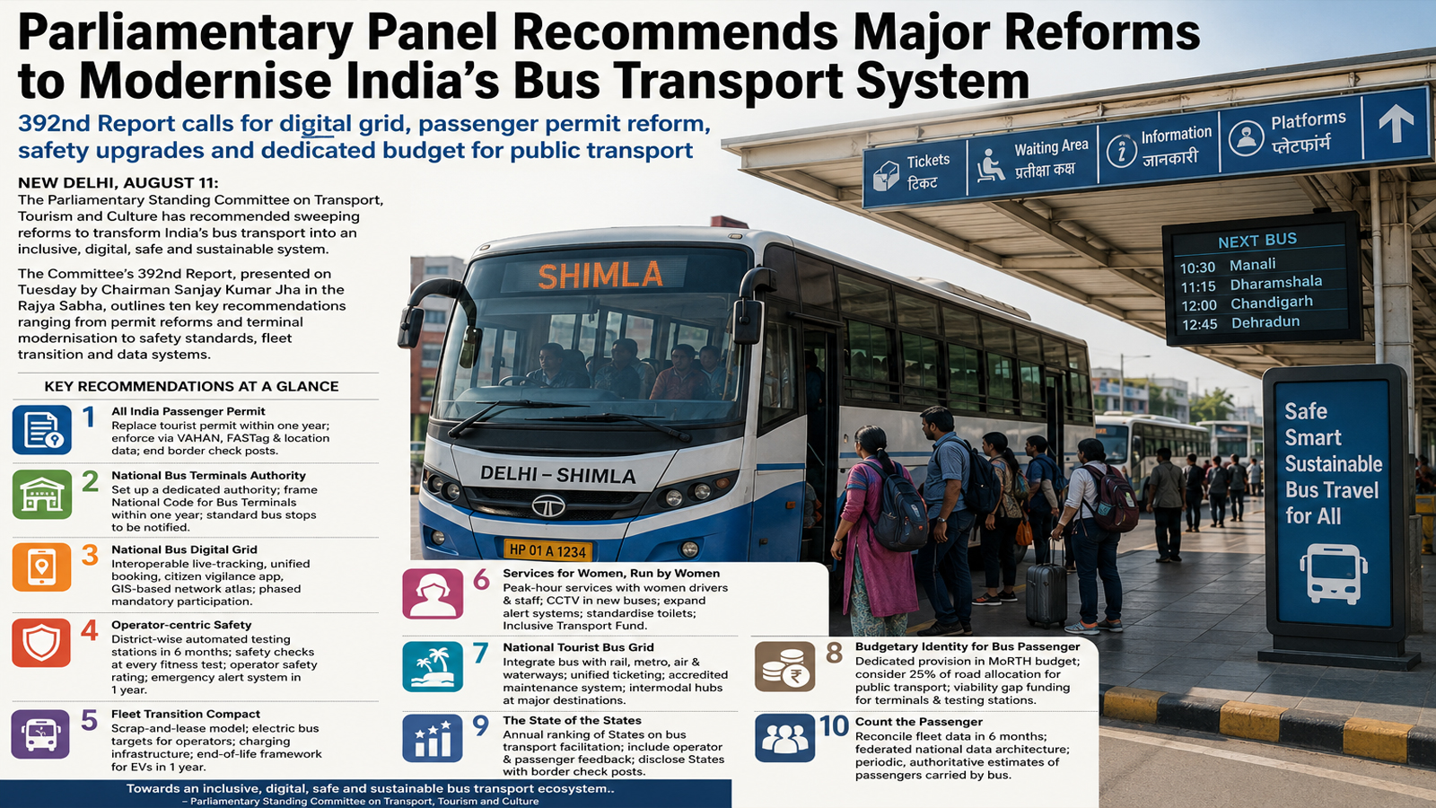 Parliamentary Panel recommends national digital grid, passenger permit reform for bus transport