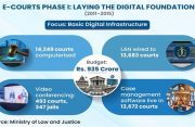The digital transformation of India's judiciary: How the e-Courts Mission is reshaping access to justice