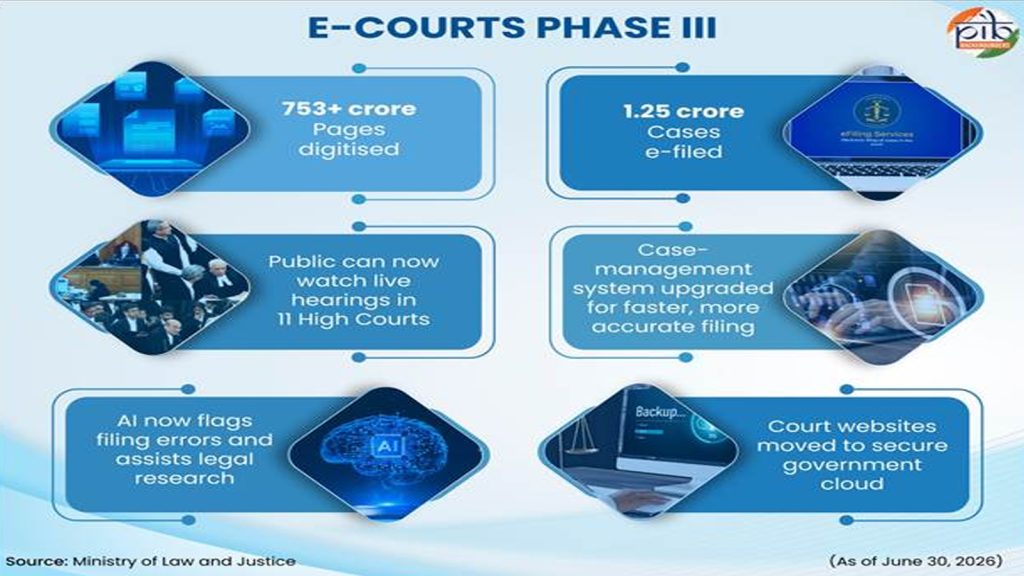 e-Courts-Mission-3
