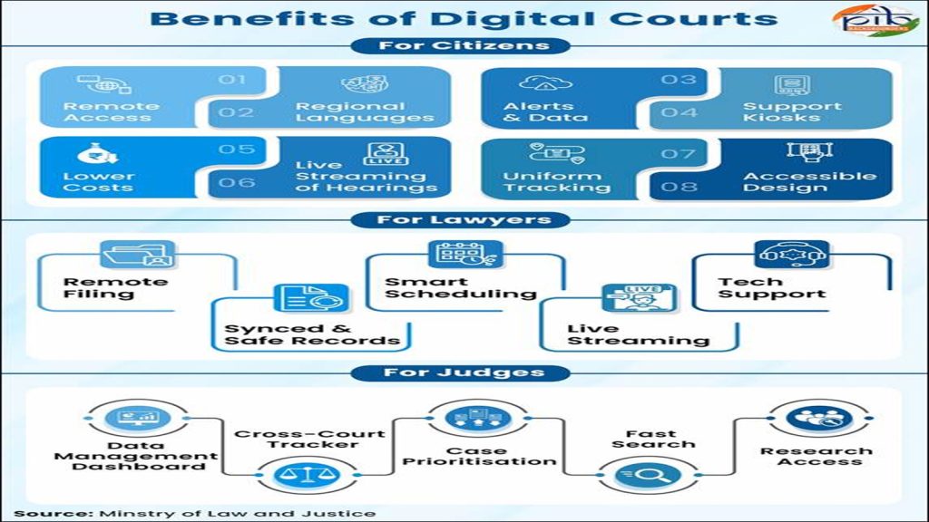 e-Courts-Mission-4