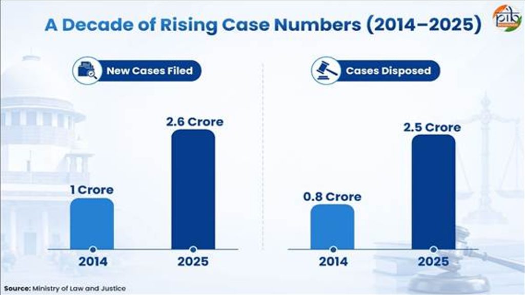 e-Courts-Mission-7