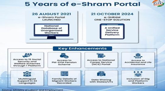 Five years of e-Shram Portal: Building a digital social security net for India's unorganised workforce