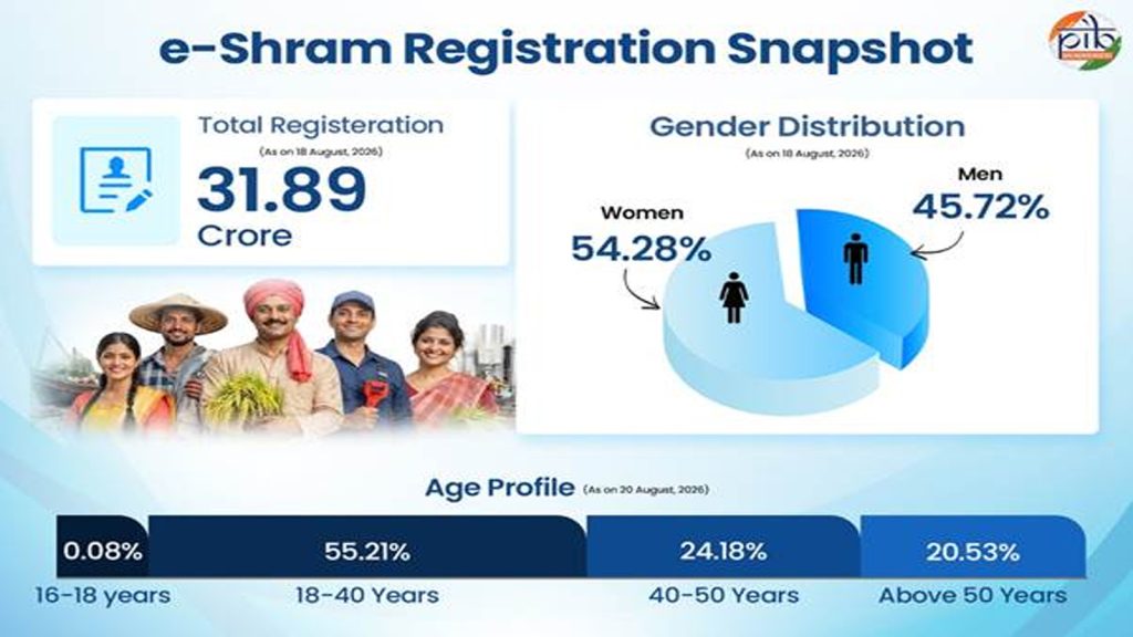 e-Shram-Portal-2