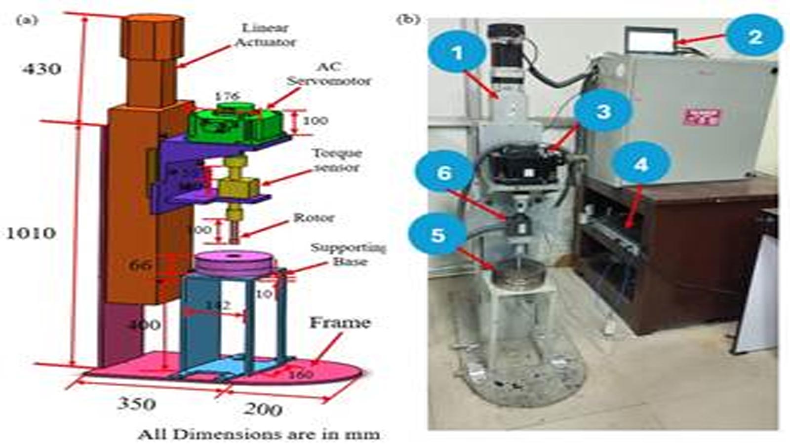 IIT Patna scientists develop hybrid magneto-rheometer to boost smart fluid technologies