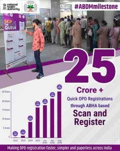 National Health Authority Achieves Milestone with 25 Crore OPD Registrations Through Scan and Register Service   