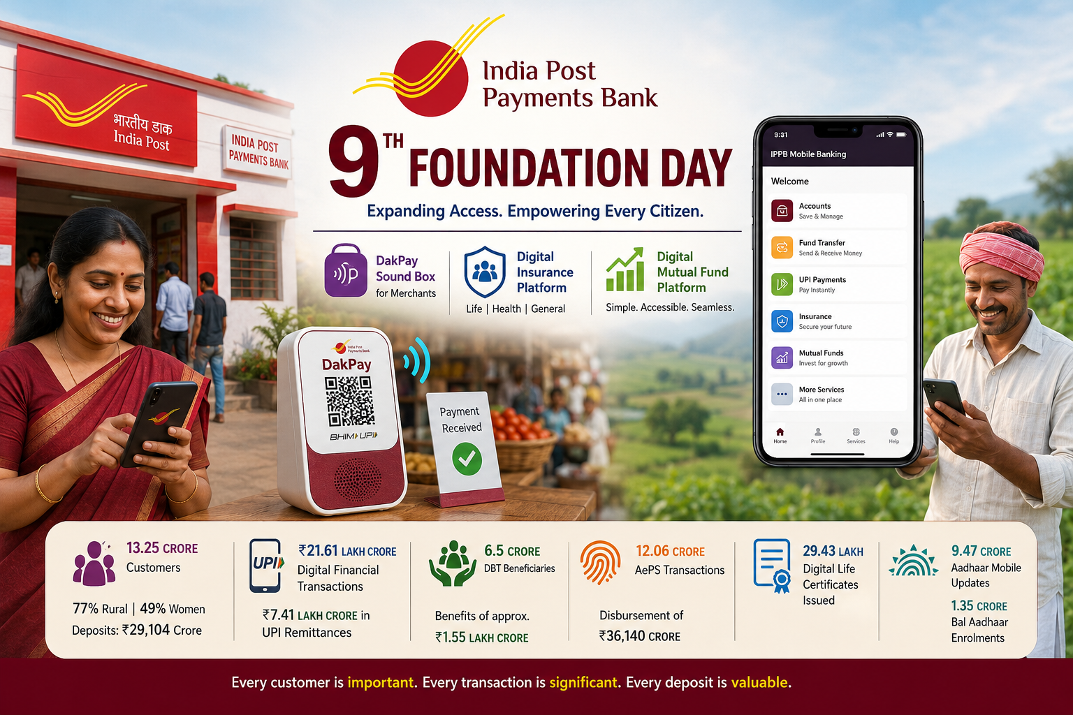 IPPB marks 9th Foundation Day, launches new digital platforms