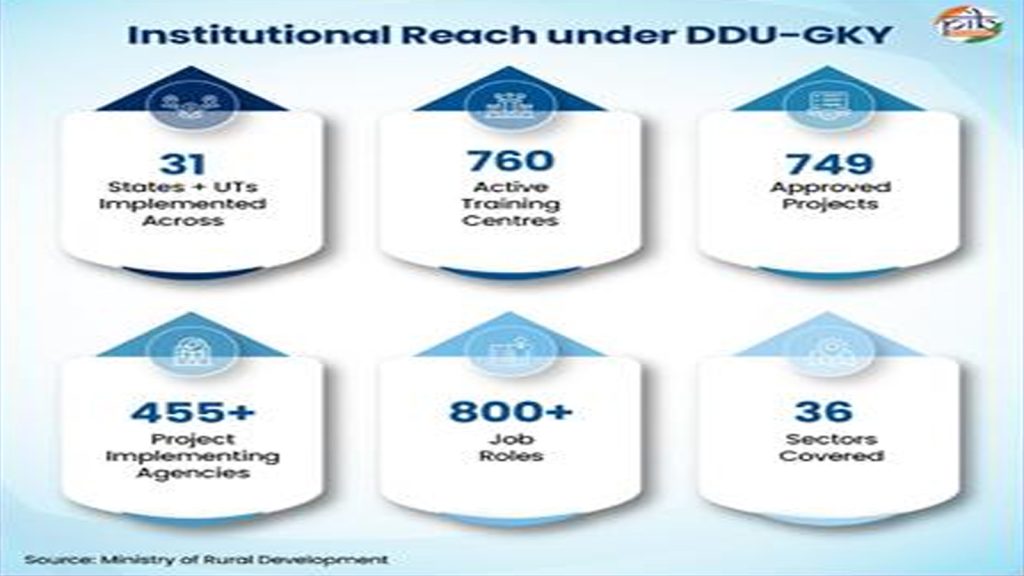 DDU-GKY-3