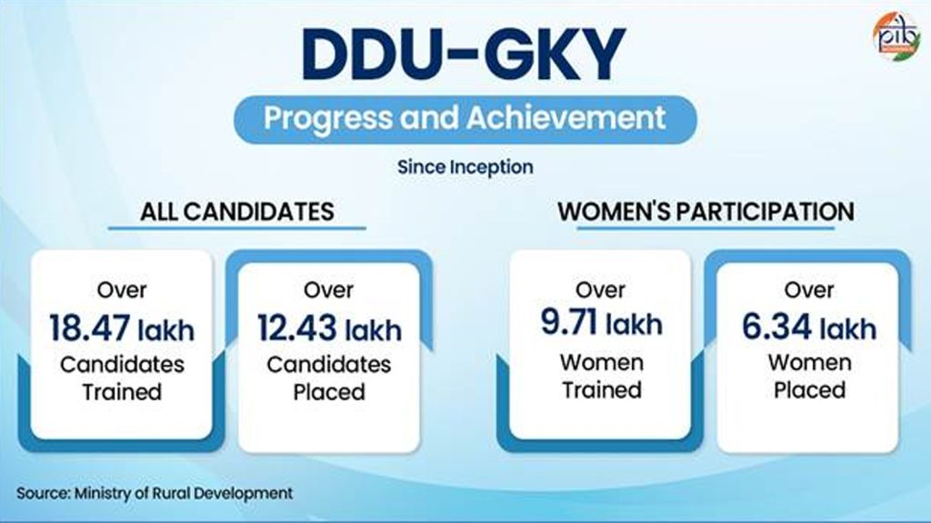 DDU-GKY-4
