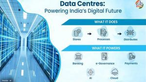 Data centres: The digital backbone powering India’s next phase of growth