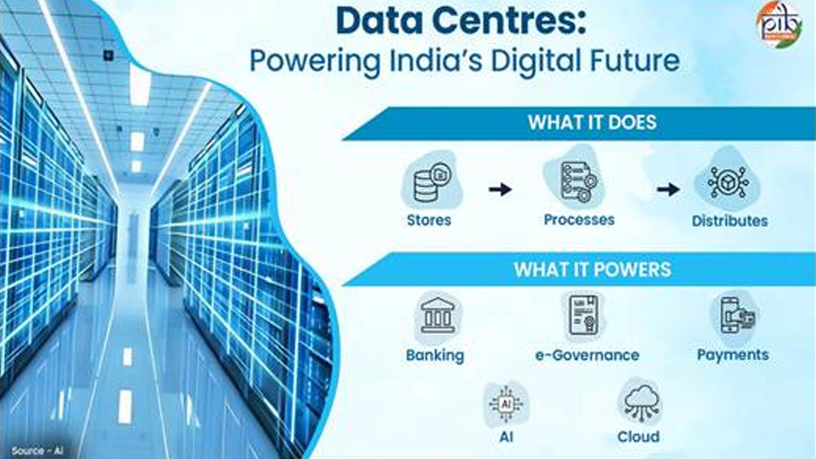 Data centres: The digital backbone powering India’s next phase of growth