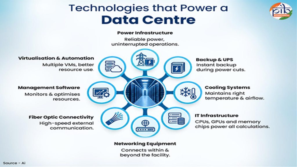 Data-Centres-2