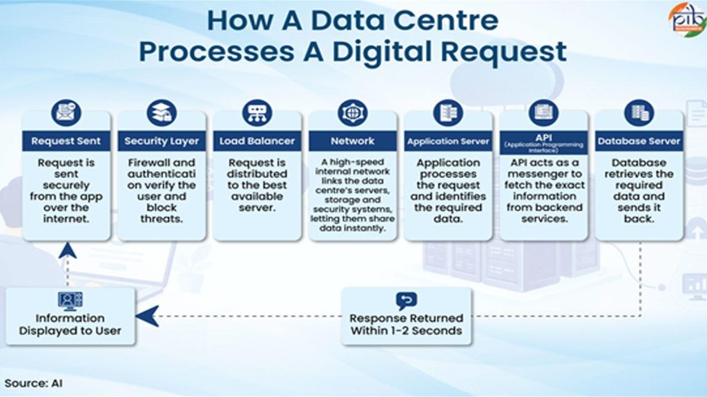 Data-Centres-3