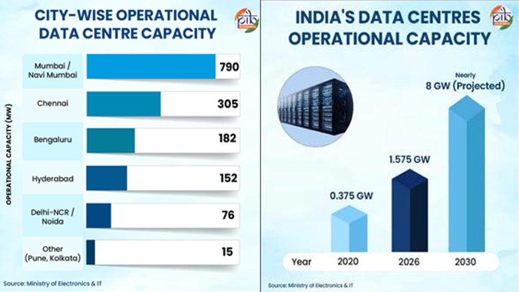 Data-Centres-4