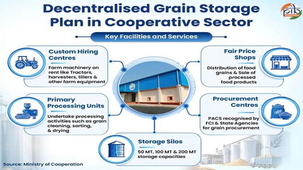 Decentralised-Grain-Storag2