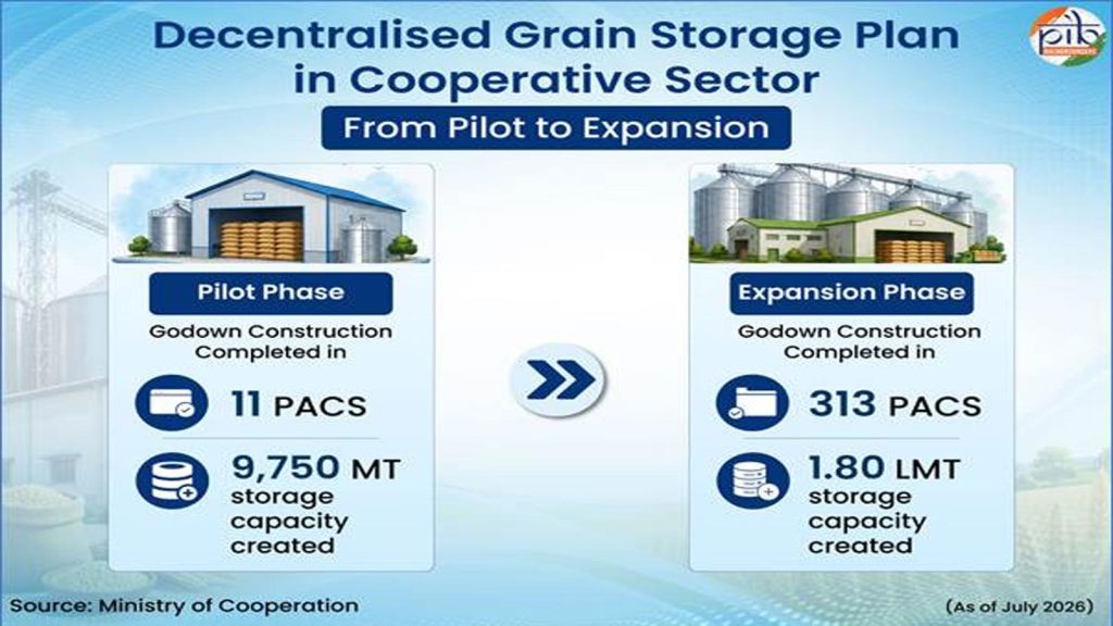 Decentralised-Grain-Storag4
