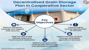From farm gate to storage hub: How cooperatives are reshaping India’s decentralised grain storage network