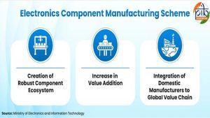 ECMS builds India’s electronics backbone, deepens domestic component manufacturing