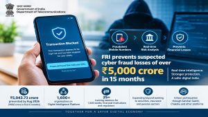 FRI prevents suspected cyber fraud losses of over Rs 5,000 crore in 15 months