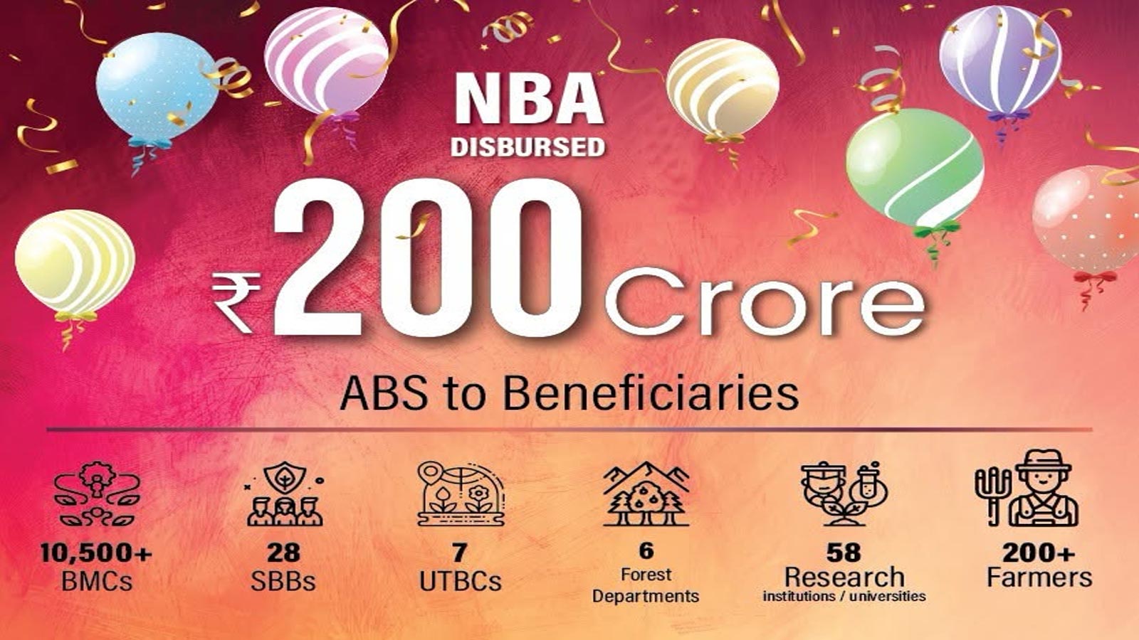 National Biodiversity Authority crosses Rs 200 crore milestone in access and benefit-sharing disbursements