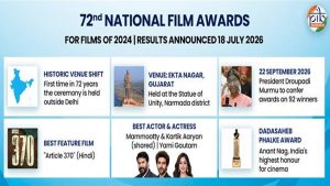 72nd National Film Awards: Key highlights