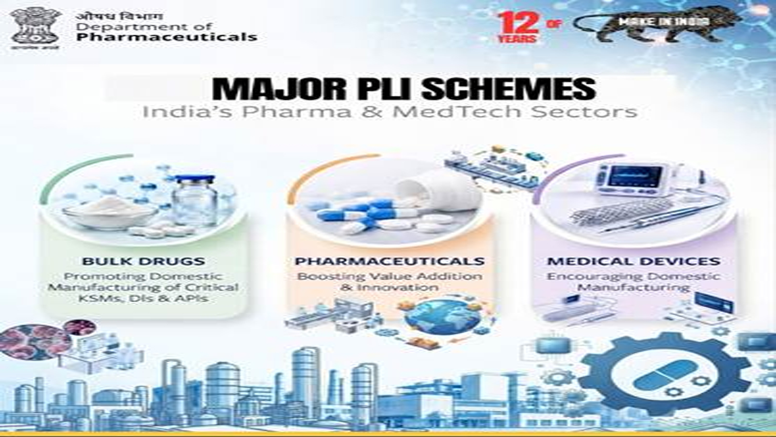 PLI schemes strengthen India’s pharmaceutical, bulk drugs and medical devices manufacturing ecosystem
