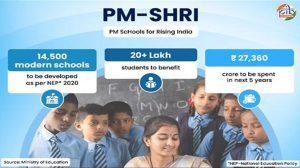 Every school, a model school: PM SHRI’s push for future-ready education