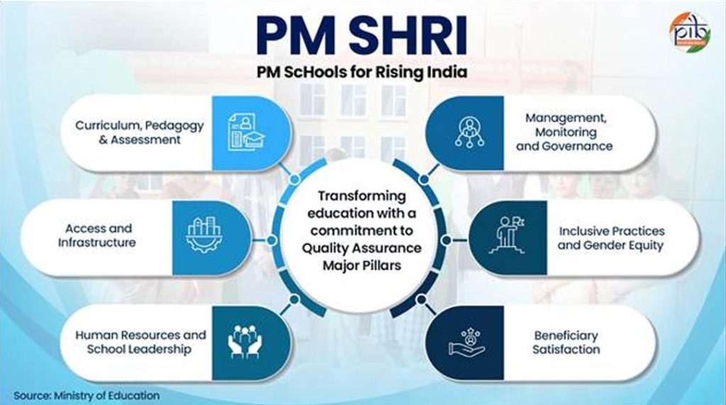 PM-Shri-3