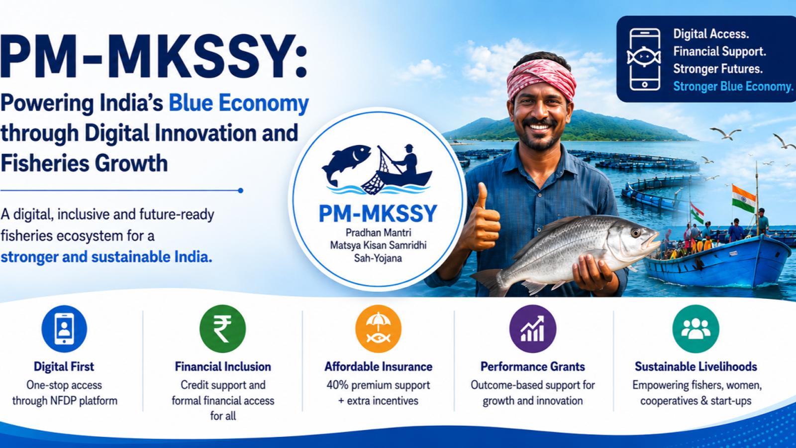 Government pushes aquaculture insurance with 40% premium incentive