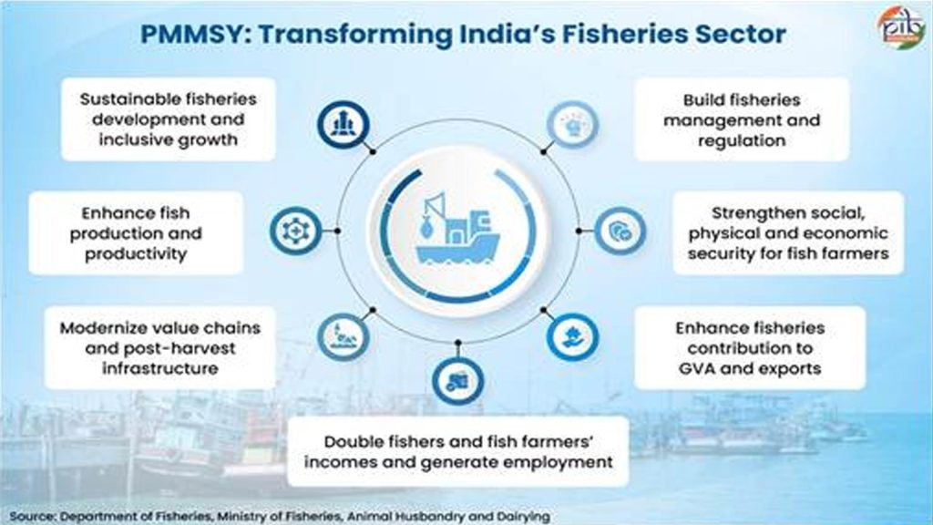 PMMSY-fisheries-2
