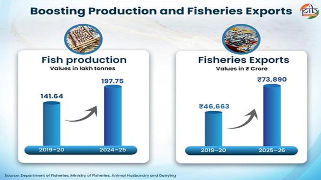 PMMSY-fisheries-3