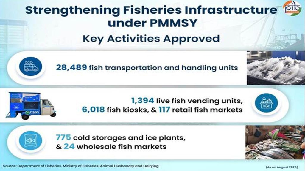 PMMSY-fisheries-4
