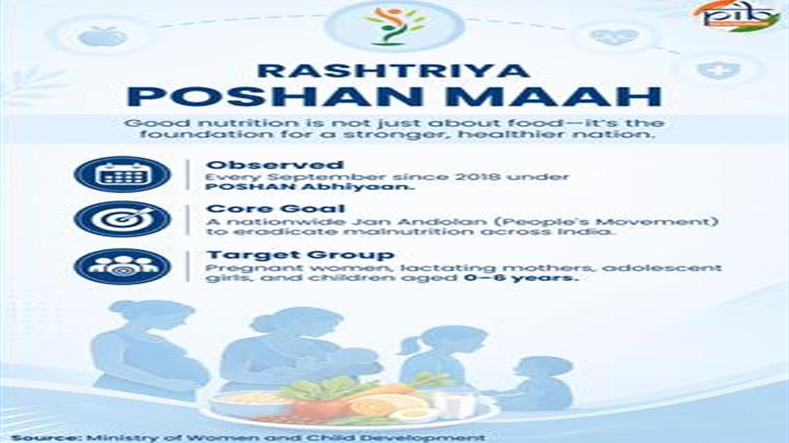 Rashtriya Poshan Maah 2026: Putting Anganwadi Centres at the heart of India’s nutrition movement