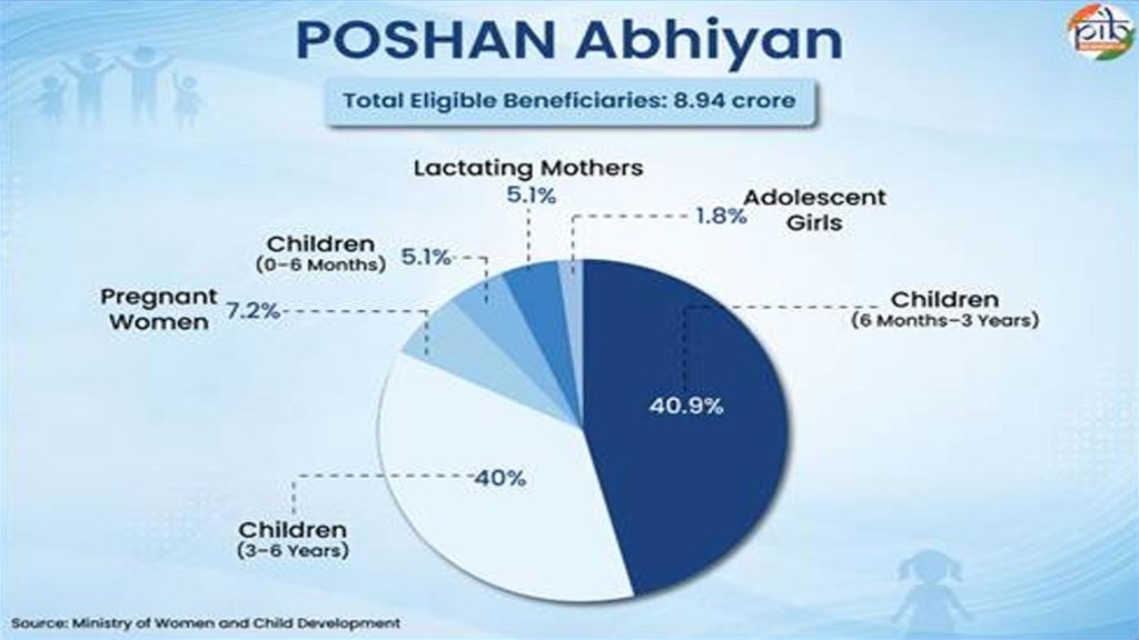 Poshan-Maah-3