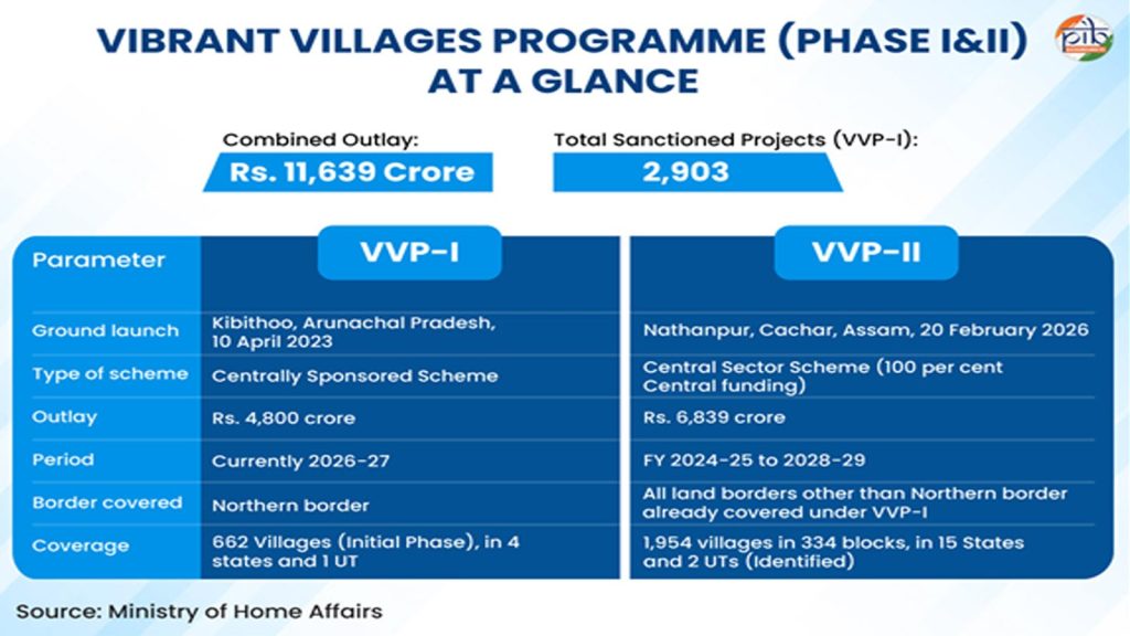 Vibrant-Villages-Program2