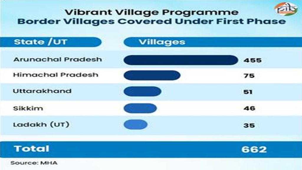 Vibrant-Villages-Program3