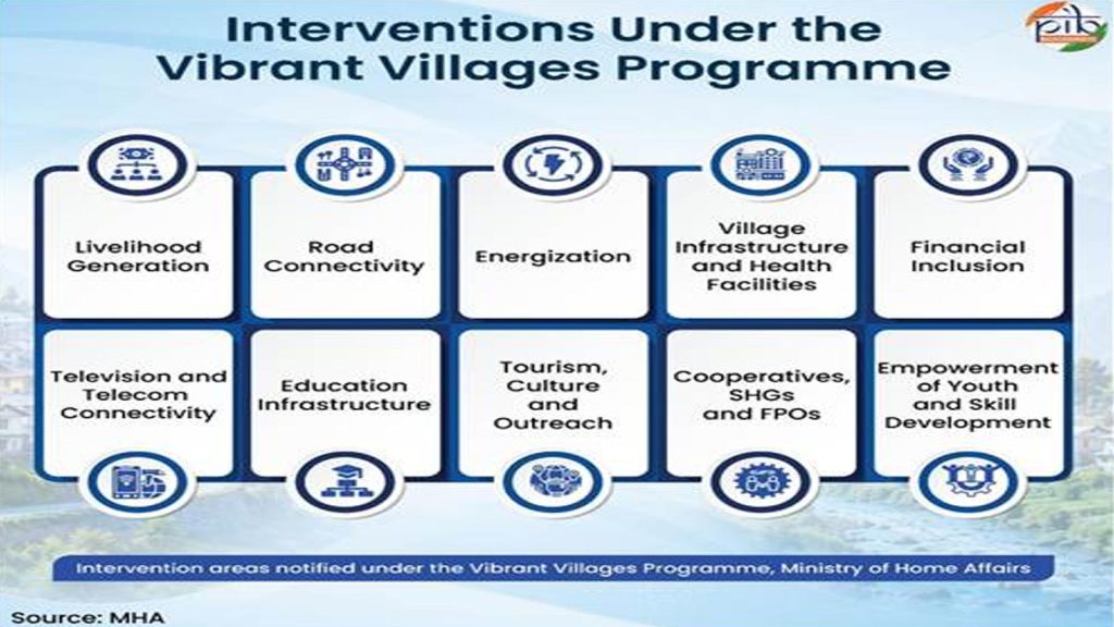 Vibrant-Villages-Program4
