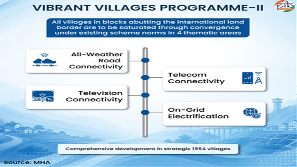 Vibrant-Villages-Program5