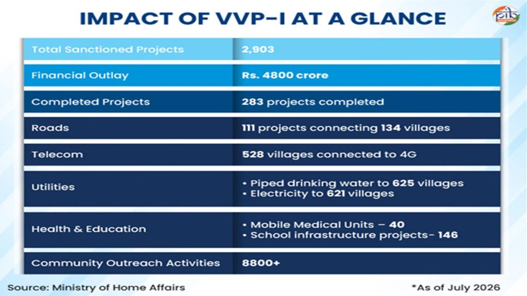 Vibrant-Villages-Program6