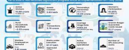 VB-G RAM G: How India's new rural employment framework links jobs with village development
