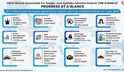 VB-G RAM G: How India’s new rural employment framework links jobs with village development