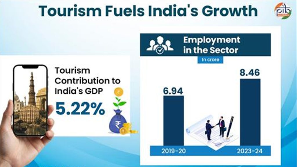 World-Tourism-Day-2