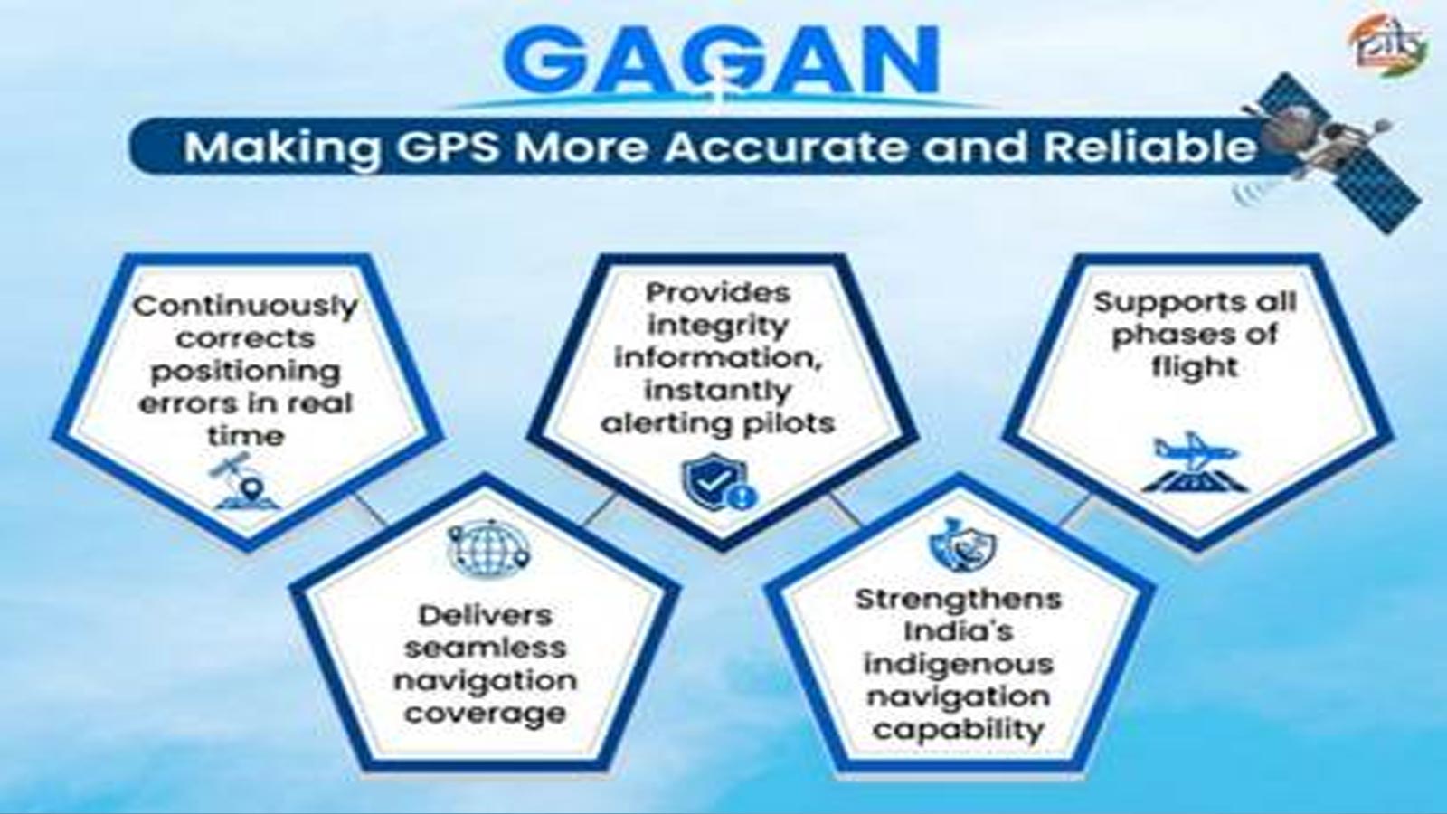 GAGAN highlights India’s growing aerospace and indigenous navigation capabilities