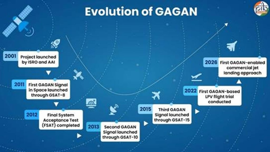 gagan-2