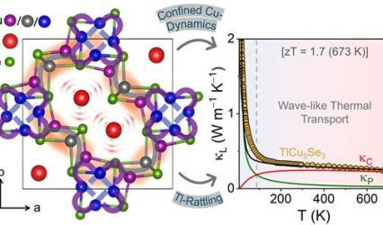 Unusual Wave-Like Heat Transport in Crystal May Boost Waste Heat-to-Power Conversion