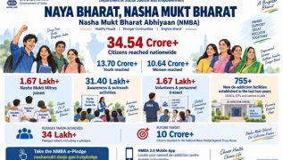 Nasha Mukt Bharat Abhiyaan Reaches 34.54 Crore Citizens Across India
