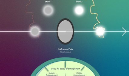 Scientists find way to delay, potentially prevent quantum entanglement loss with single flip